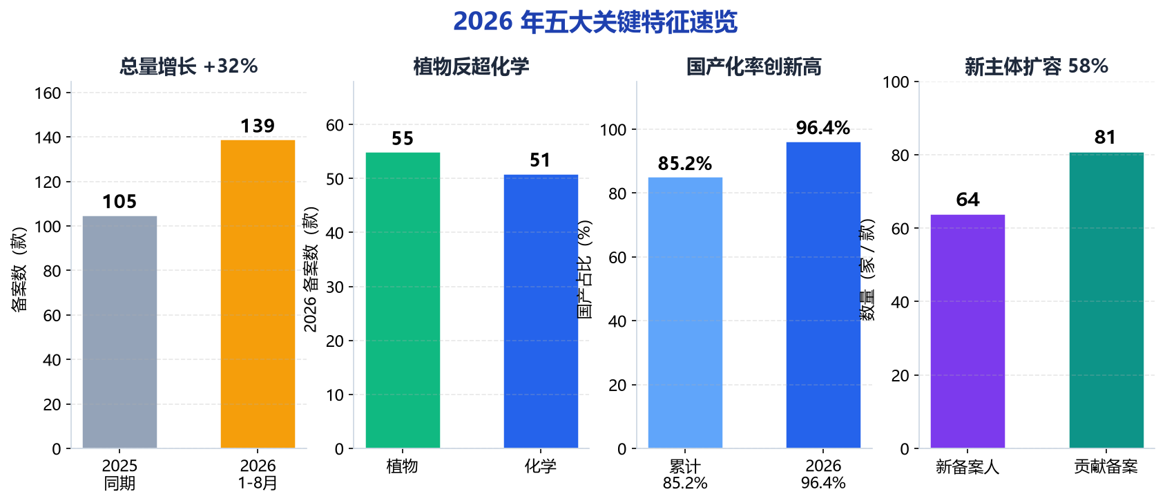 2026年五大关键特征速览图