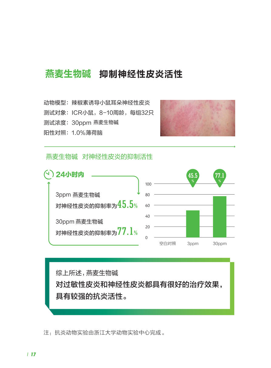 辣椒素模型中燕麦生物碱抑制神经性皮炎45.5%/77.1%实验数据