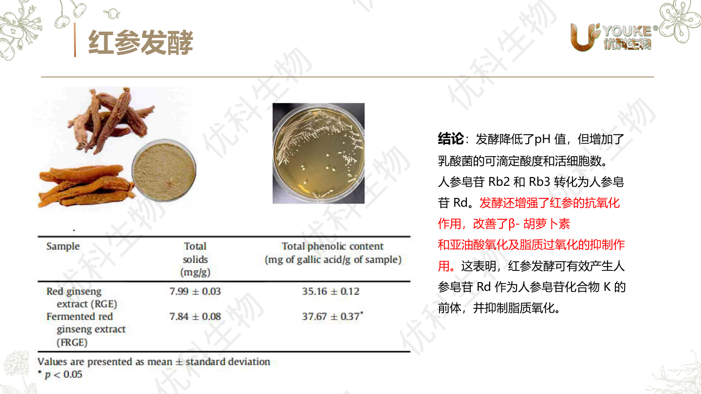 红参发酵:皂苷Rb2/Rb3转化为Rd与发酵优势数据