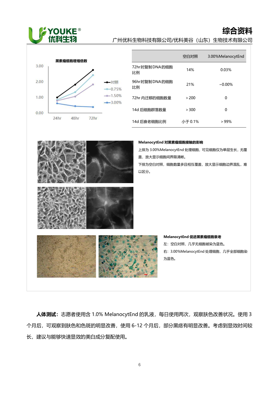 体外功效实验实录：细胞形态、迁移、群落形成与SA-β-gal衰老染色