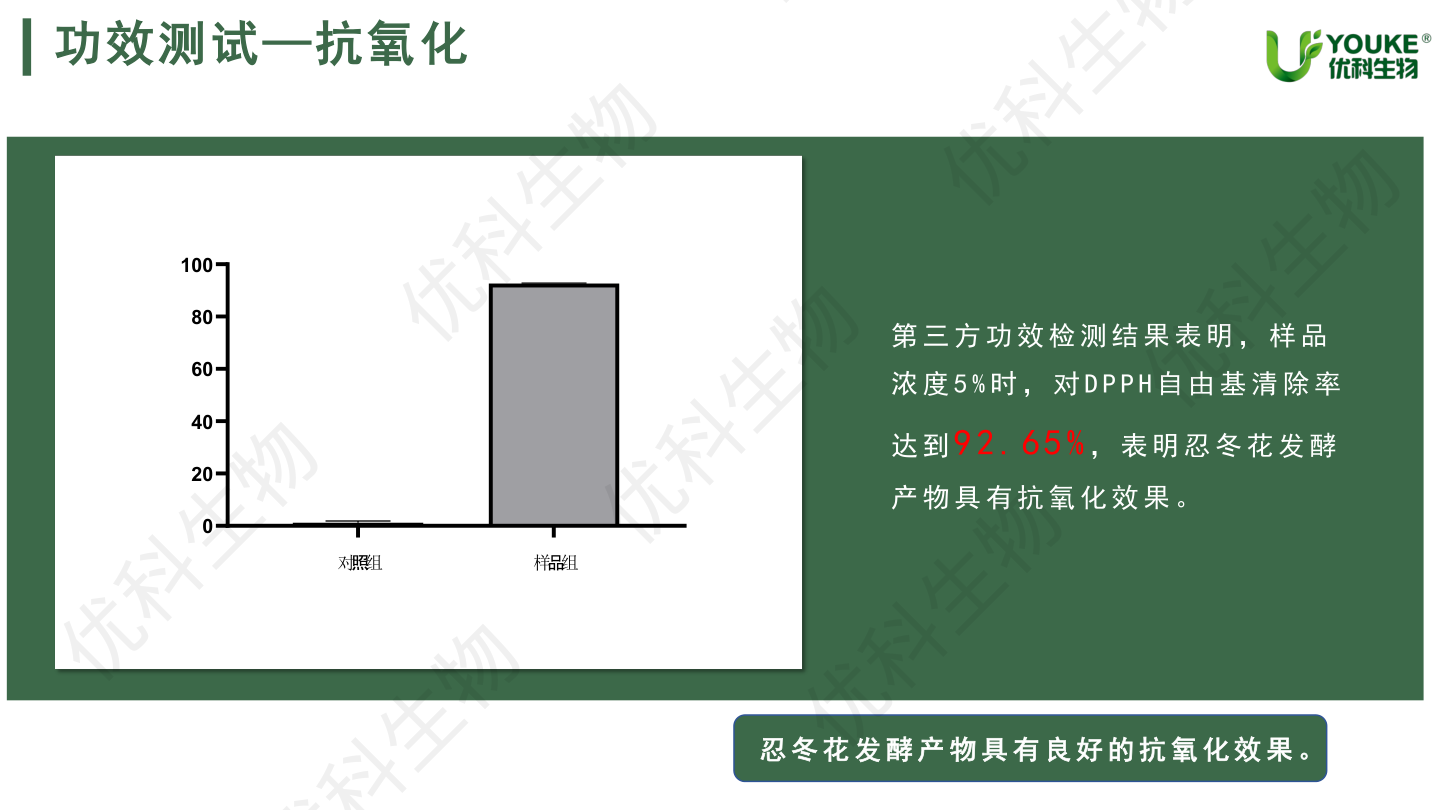 忍冬花发酵产物DPPH自由基清除率检测