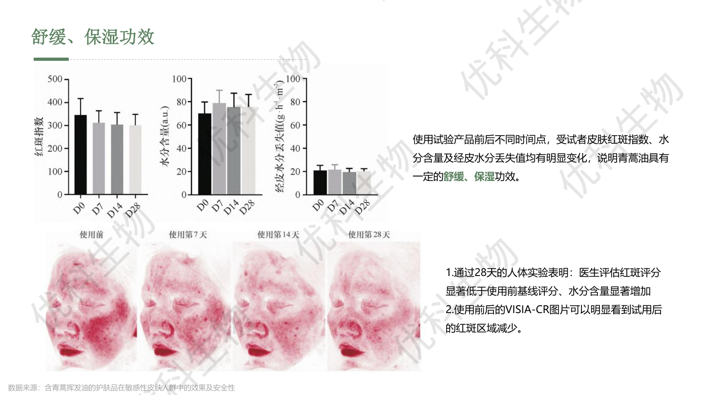 舒缓、保湿功效：28天人体测试数据