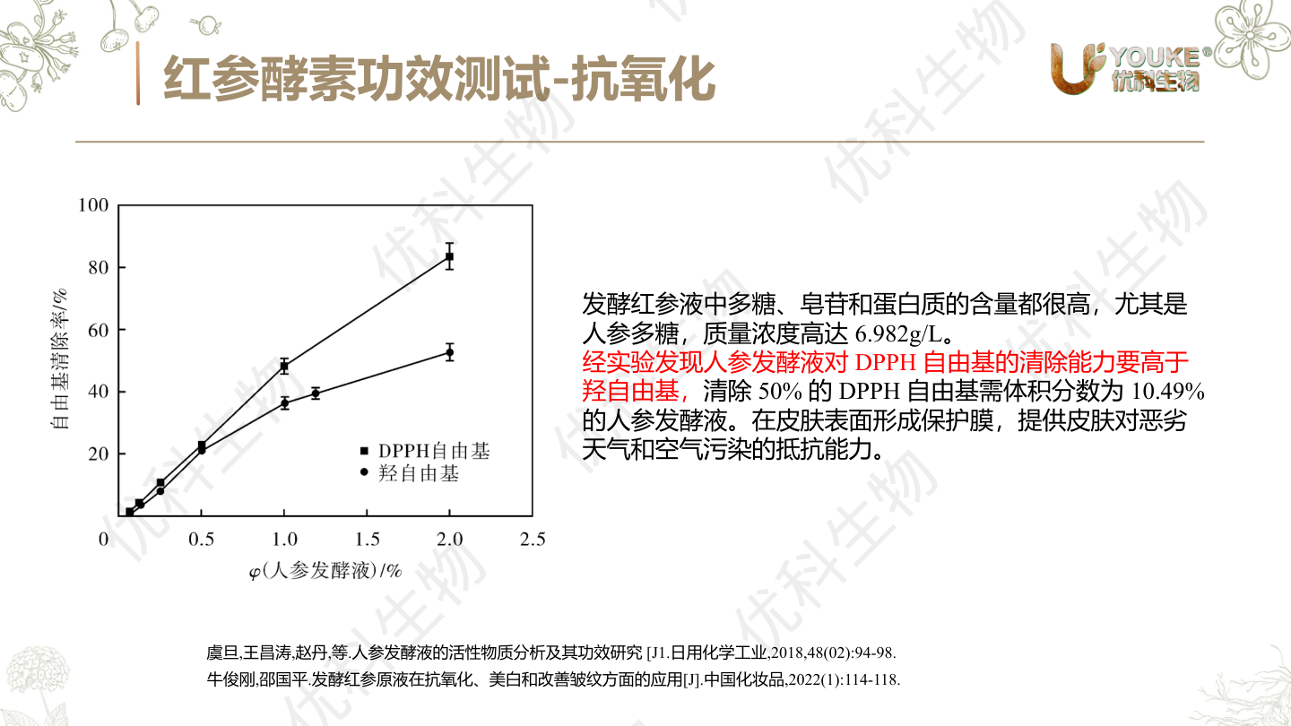 红参酵素抗氧化测试:多糖含量与自由基清除数据