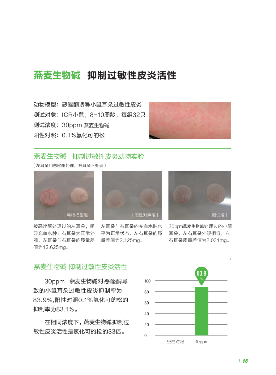 恶唑酮模型中30ppm燕麦生物碱抑制过敏性皮炎83.9%实验数据