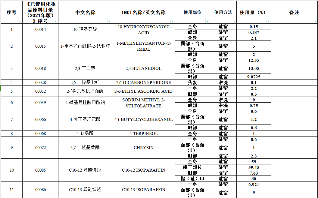 NIFDC notice page for the international cosmetic safety assessment data index use information