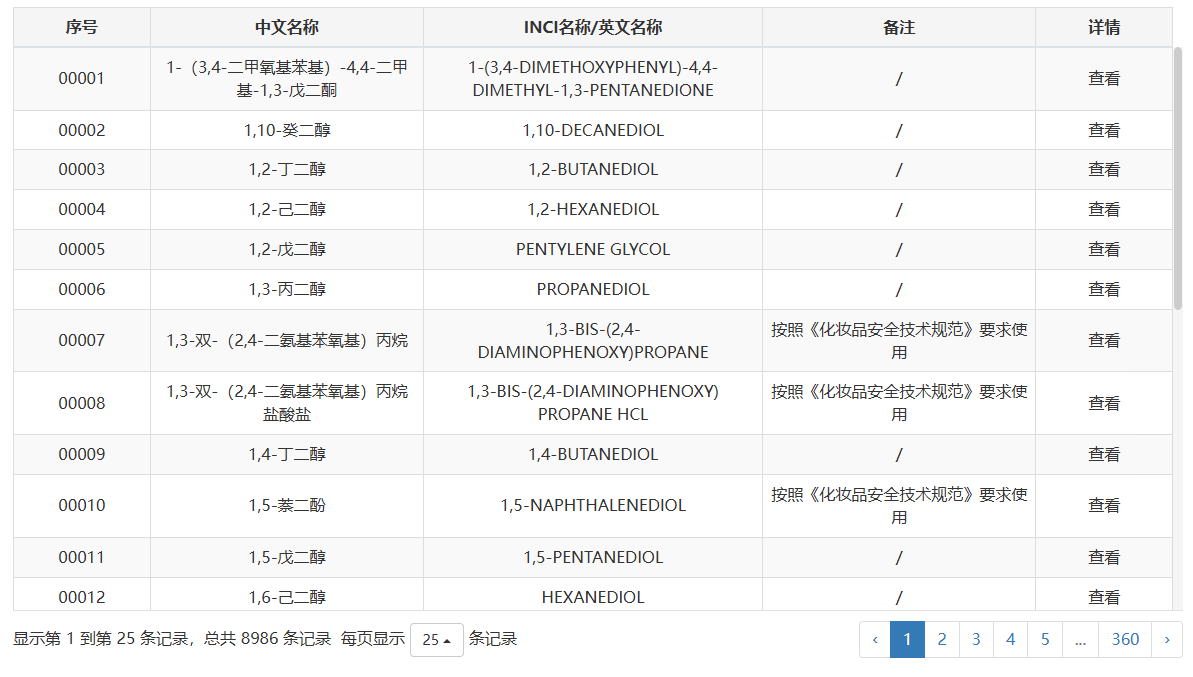 Inventory of Existing Cosmetic Ingredients list I search interface