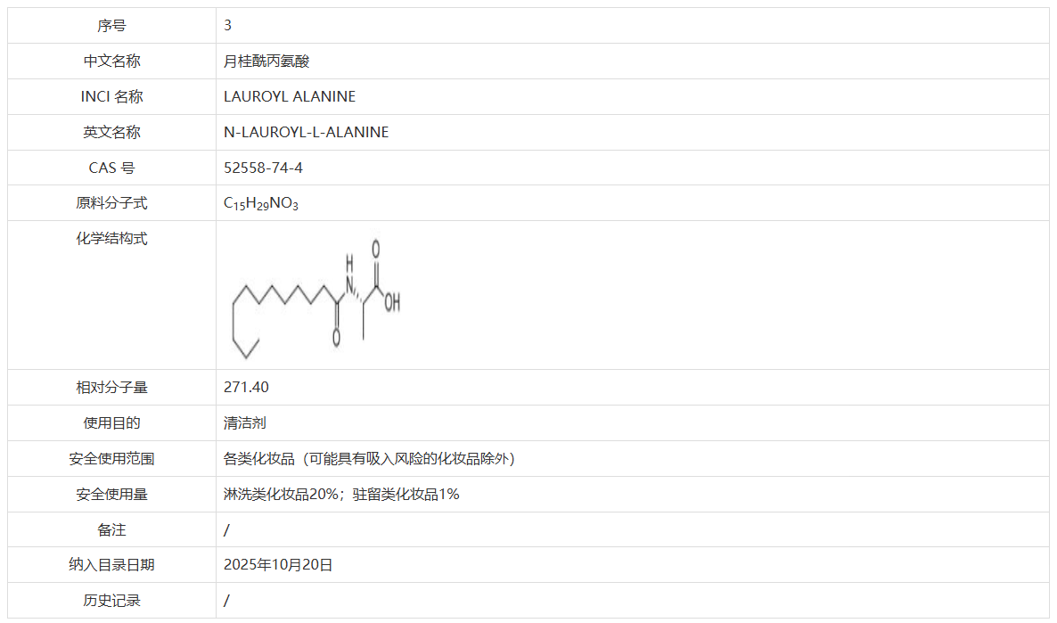 Inventory of Existing Cosmetic Ingredients list II: detail view for Lauroyl Alanine