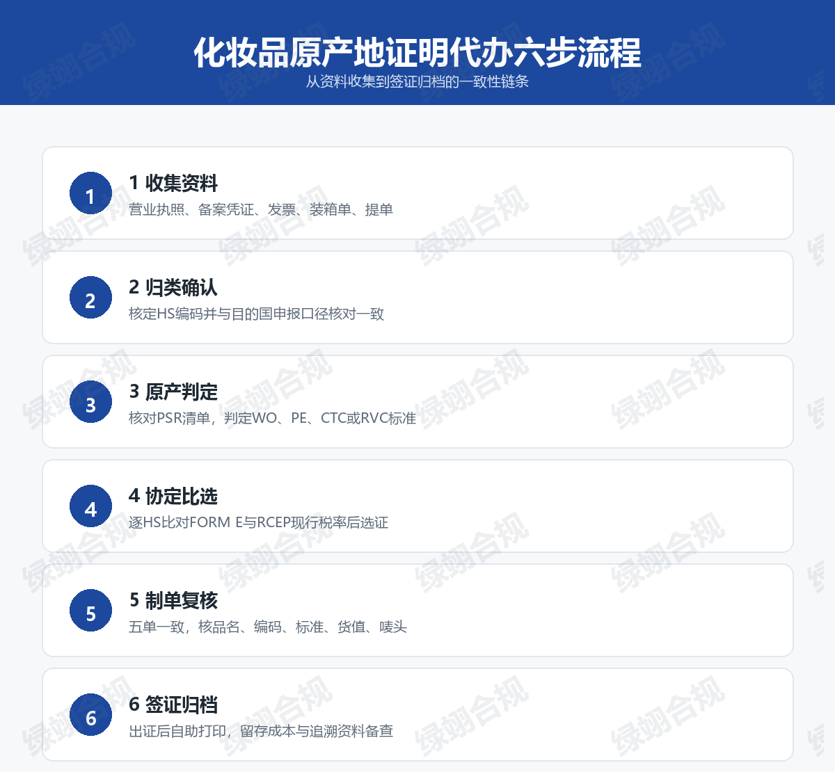 化妆品原产地证明代办六步流程：收集资料、归类确认、原产判定、协定比选、制单复核、签证归档