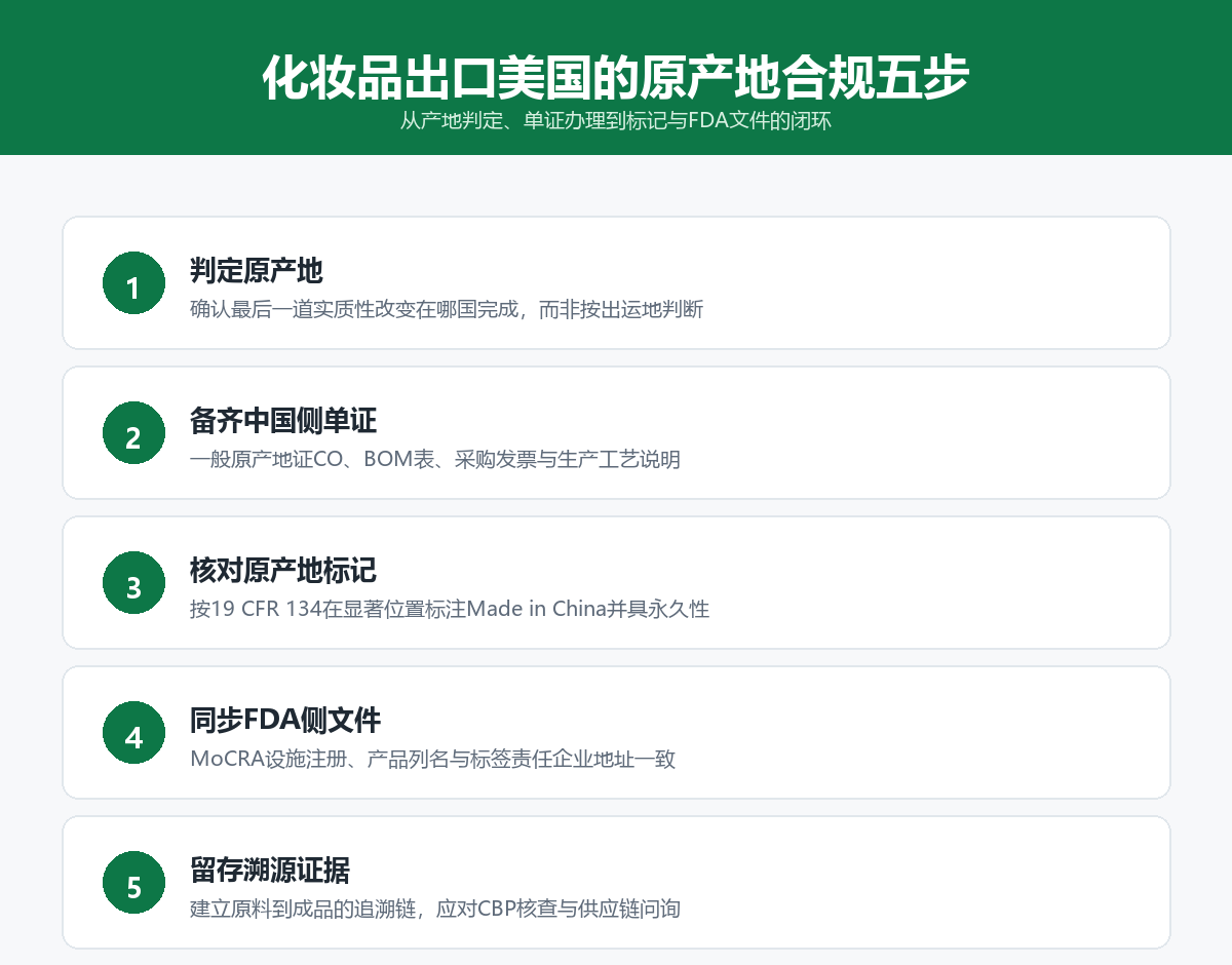 化妆品出口美国的原产地合规五步：判定原产地、备齐中国侧单证、核对原产地标记、同步FDA侧文件、留存溯源证据
