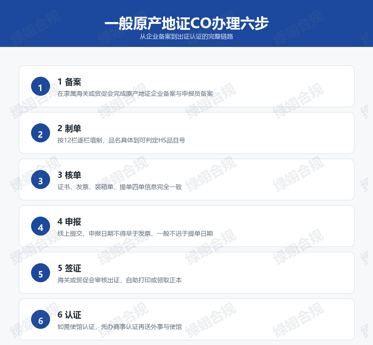 一般原产地证CO办理六步：备案、制单、核单、申报、签证、认证
