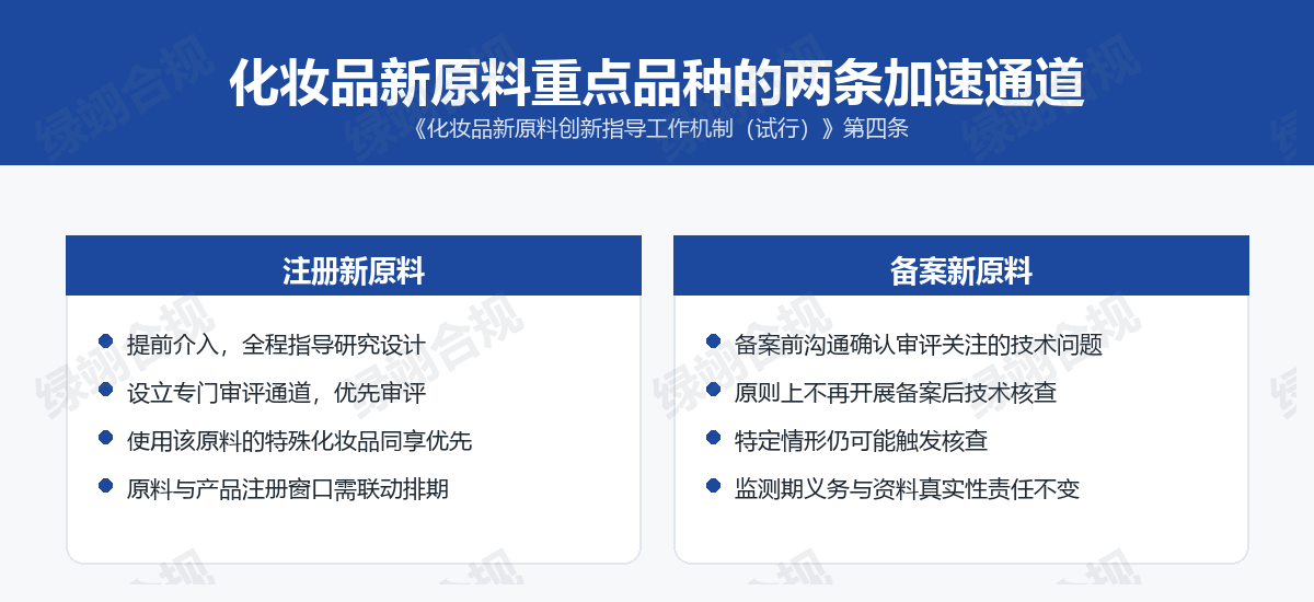 化妆品新原料重点品种注册与备案两条加速通道对比